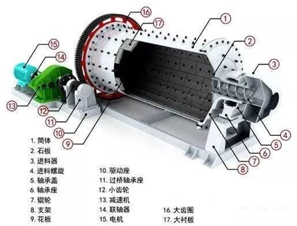 <b>球磨機研磨效果差，出料粒度大的6個原因及處理方法</b>