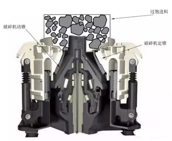 <b>礦山機(jī)械設(shè)備潤(rùn)滑的12個(gè)常見(jiàn)誤區(qū)，對(duì)照看看你做錯(cuò)了嗎？</b>